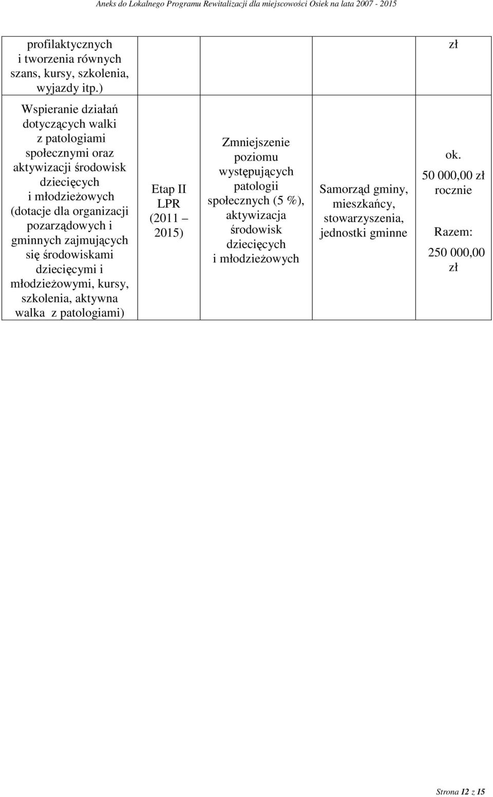 organizacji pozarządowych i gminnych zajmujących się środowiskami dziecięcymi i młodzieŝowymi, kursy, szkolenia, aktywna walka z patologiami)