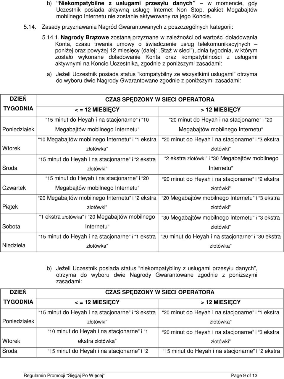 .1. Nagrody Brązowe zostaną przyznane w zależności od wartości doładowania Konta, czasu trwania umowy o świadczenie usług telekomunikacyjnych poniżej oraz powyżej 12 miesięcy (dalej: Staż w sieci ),