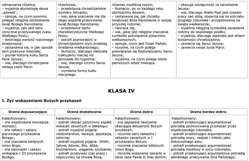 różańcowa; przedstawia chrześcijańskie wymiary Adwentu; wie, jakie znaczenie ma dla niego wspólne przeżywanie świąt Bożego Narodzenia; przedstawia cechy charakterystyczne Wielkiego Postu; potrafi