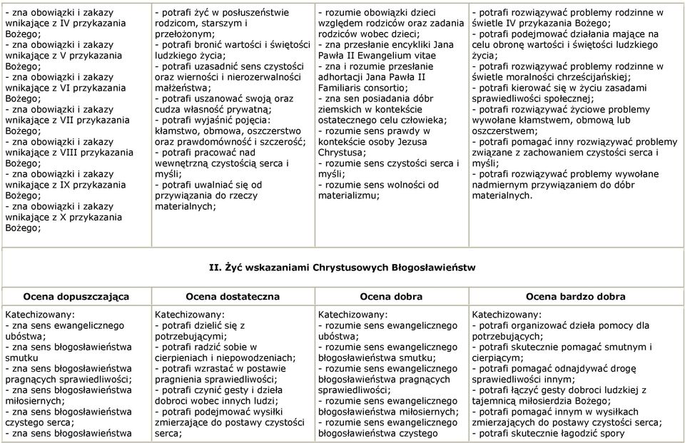 rodzicom, starszym i przełożonym; - potrafi bronić wartości i świętości ludzkiego życia; - potrafi uzasadnić sens czystości oraz wierności i nierozerwalności małżeństwa; - potrafi uszanować swoją