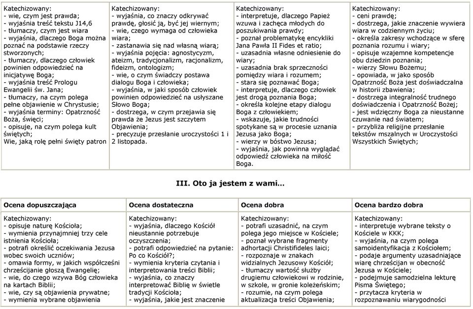 Jana; - tłumaczy, na czym polega pełne objawienie w Chrystusie; - wyjaśnia terminy: Opatrzność Boża, święci; - opisuje, na czym polega kult świętych; Wie, jaką rolę pełni święty patron - wyjaśnia, co