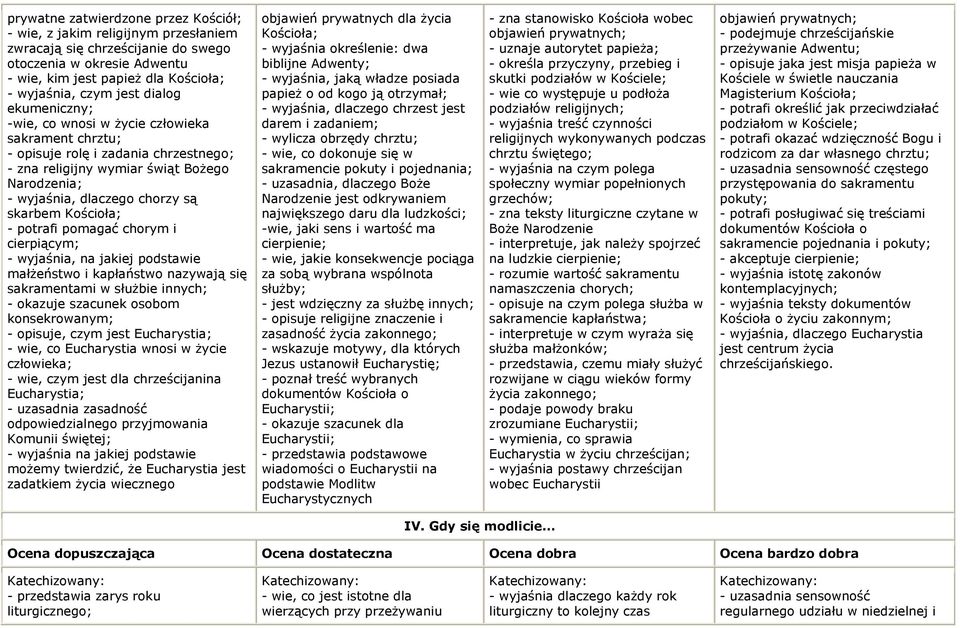 Kościoła; - potrafi pomagać chorym i cierpiącym; - wyjaśnia, na jakiej podstawie małżeństwo i kapłaństwo nazywają się sakramentami w służbie innych; - okazuje szacunek osobom konsekrowanym; -