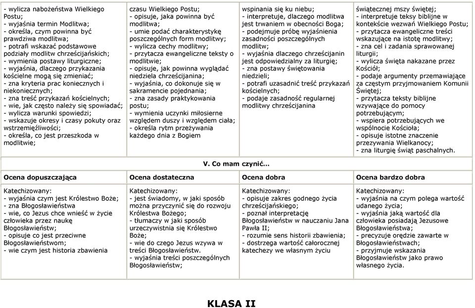 - wylicza warunki spowiedzi; - wskazuje okresy i czasy pokuty oraz wstrzemięźliwości; - określa, co jest przeszkoda w modlitwie; czasu Wielkiego Postu; - opisuje, jaka powinna być modlitwa; - umie