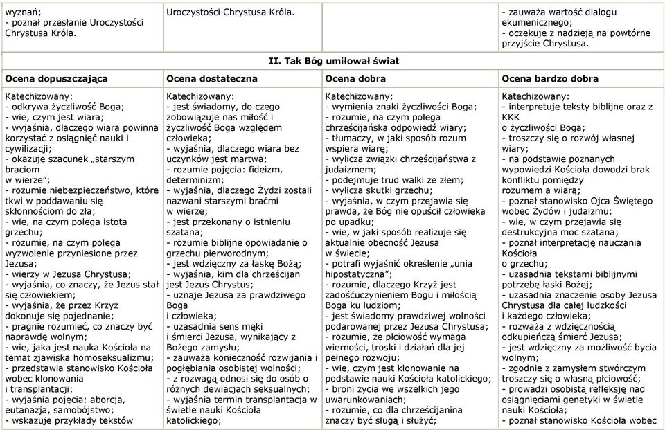 - odkrywa życzliwość Boga; - wie, czym jest wiara; - wyjaśnia, dlaczego wiara powinna korzystać z osiągnięć nauki i cywilizacji; - okazuje szacunek starszym braciom w wierze ; - rozumie