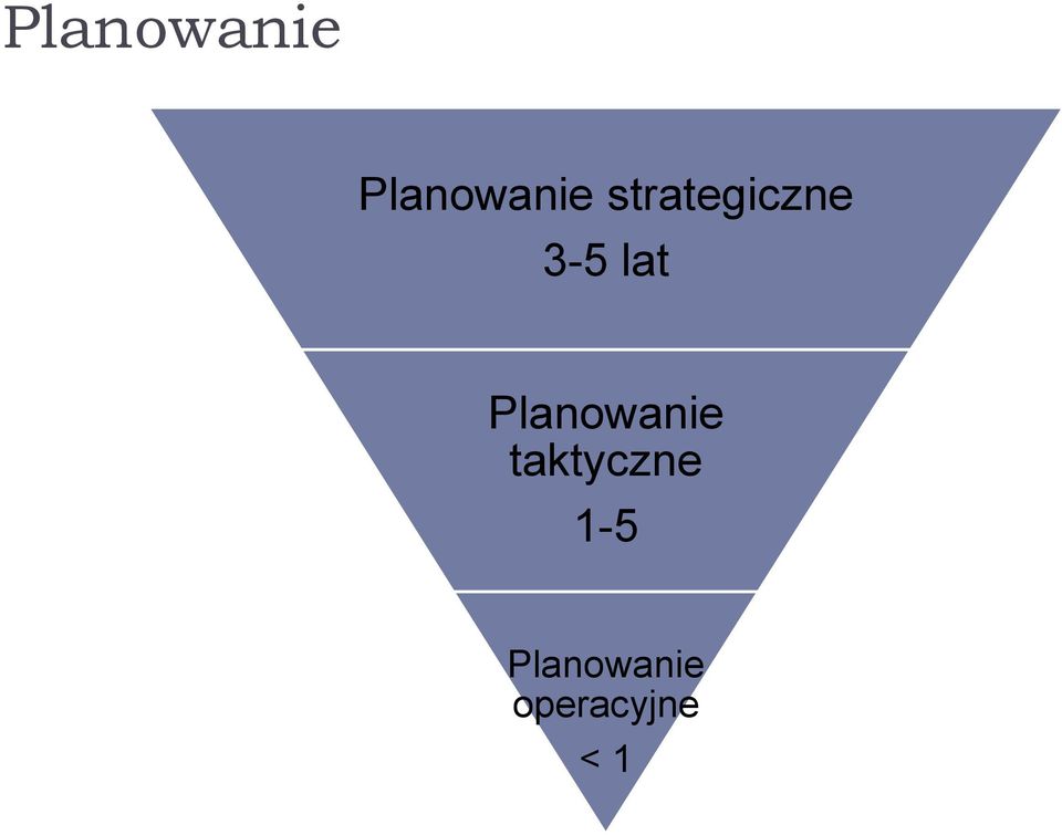 Planowanie taktyczne