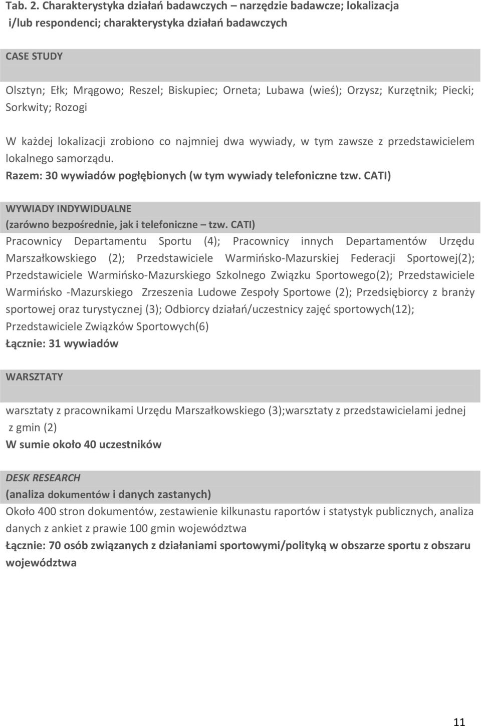 Orzysz; Kurzętnik; Piecki; Sorkwity; Rozogi W każdej lokalizacji zrobiono co najmniej dwa wywiady, w tym zawsze z przedstawicielem lokalnego samorządu.