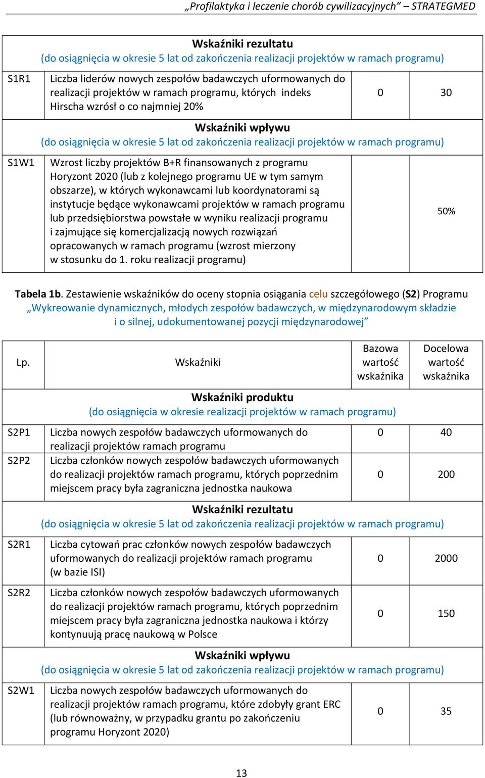 B+R finansowanych z programu Horyzont 2020 (lub z kolejnego programu UE w tym samym obszarze), w których wykonawcami lub koordynatorami są instytucje będące wykonawcami projektów w ramach programu