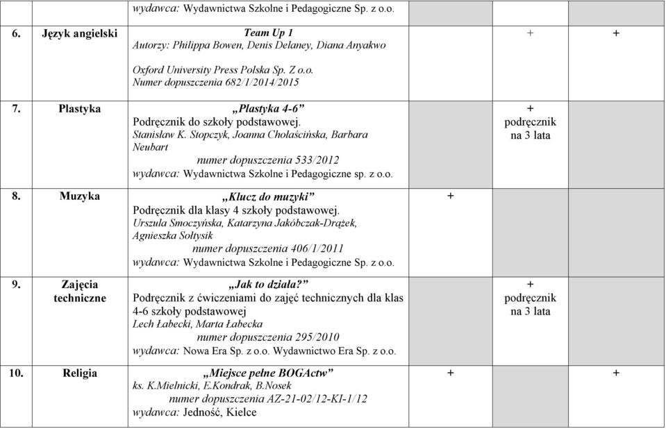 Muyka Kluc do muyki Podręcnik dla klasy 4 skoły podstawowej. Ursula Smocyńska, Kataryna Jakóbcak-Drążek, Agnieska Sołtysik numer dopuscenia 406/1/2011 9. Zajęcia technicne Jak to diała?