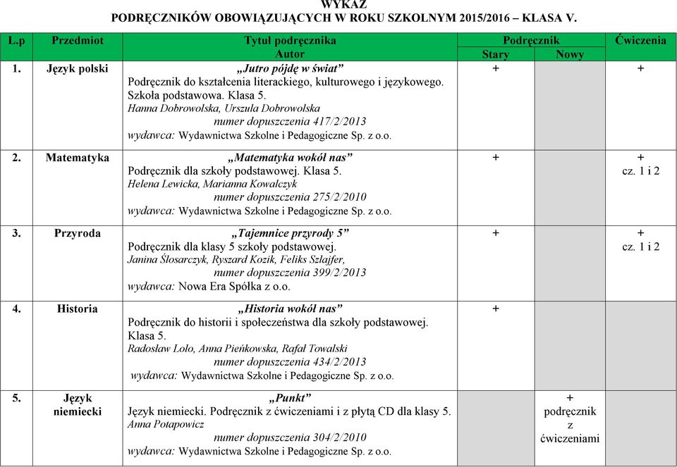 Helena Lewicka, Marianna Kowalcyk numer dopuscenia 275/2/2010 3. Pryroda Tajemnice pryrody 5 Podręcnik dla klasy 5 skoły podstawowej.