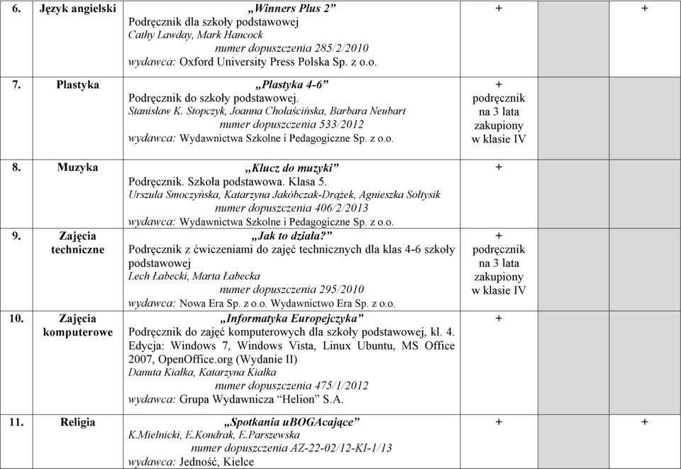 Ursula Smocyńska, Kataryna Jakóbcak-Drążek, Agnieska Sołtysik numer dopuscenia 406/2/2013 9. Zajęcia technicne 10. Zajęcia komputerowe Jak to diała?