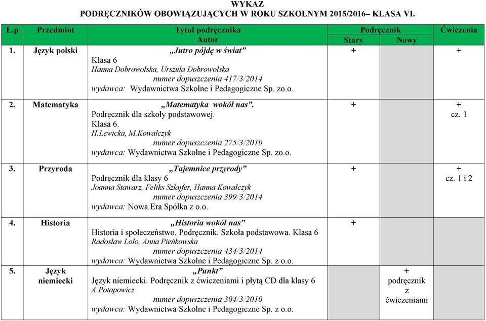 Podręcnik dla skoły podstawowej. Klasa 6. H.Lewicka, M.Kowalcyk numer dopuscenia 275/3/2010 wydawca: Wydawnictwa Skolne i Pedagogicne Sp. o.o. 3.