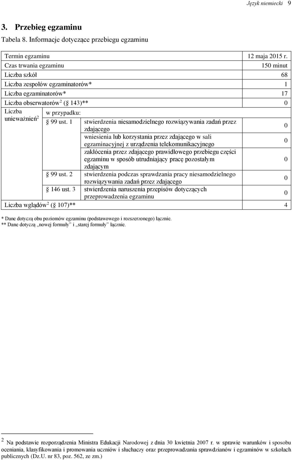 1 stwierdzenia niesamodzielnego rozwiązywania zadań przez zdającego wniesienia lub korzystania przez zdającego w sali egzaminacyjnej z urządzenia telekomunikacyjnego zakłócenia przez zdającego