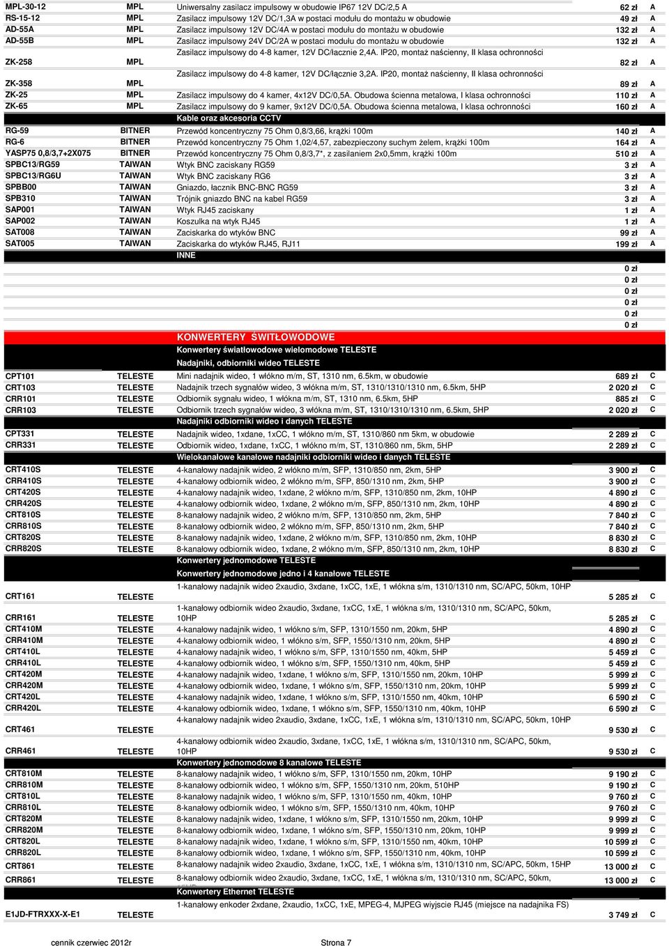 DC/łacznie 2,4A. IP20, montaż naścienny, II klasa ochronności ZK-258 MPL 82 zł A Zasilacz impulsowy do 4-8 kamer, 12V DC/łącznie 3,2A.