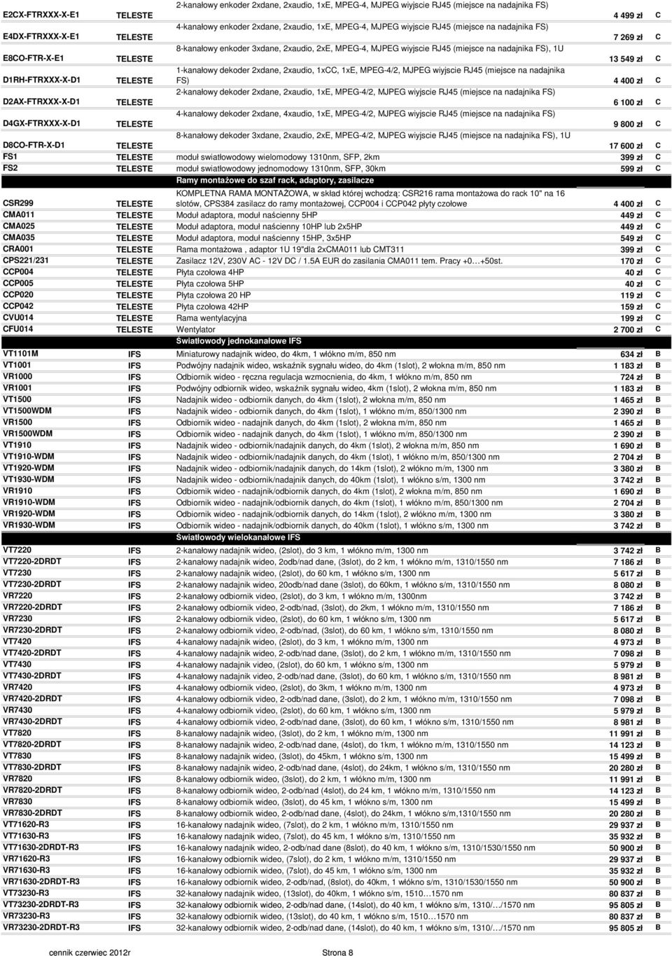 1-kanałowy dekoder 2xdane, 2xaudio, 1xCC, 1xE, MPEG-4/2, MJPEG wiyjscie RJ45 (miejsce na nadajnika FS) 4 40 C D2AX-FTRXXX-X-D1 2-kanałowy dekoder 2xdane, 2xaudio, 1xE, MPEG-4/2, MJPEG wiyjscie RJ45