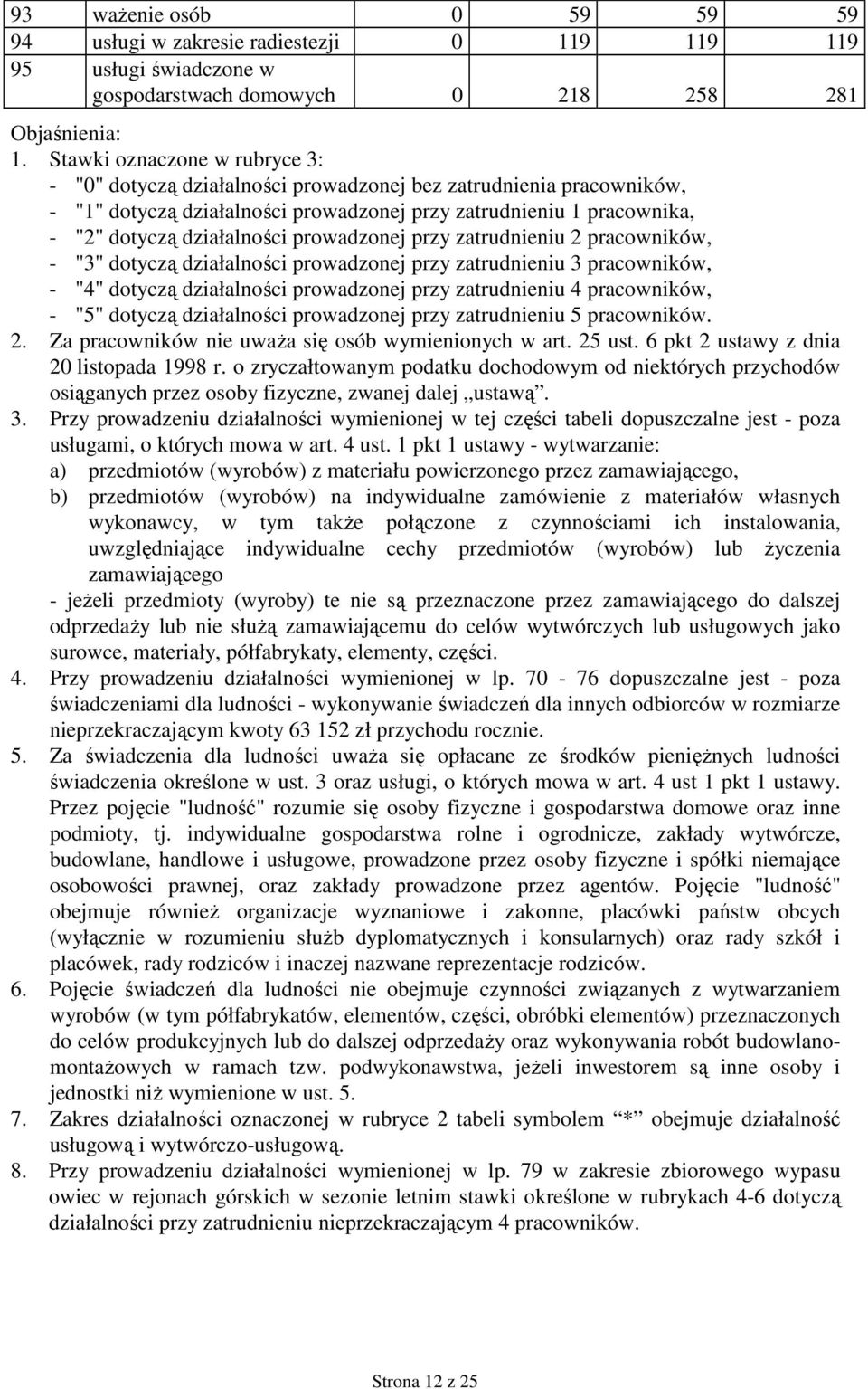 prowadzonej przy zatrudnieniu 2 pracowników, - "3" dotyczą działalności prowadzonej przy zatrudnieniu 3 pracowników, - "4" dotyczą działalności prowadzonej przy zatrudnieniu 4 pracowników, - "5"