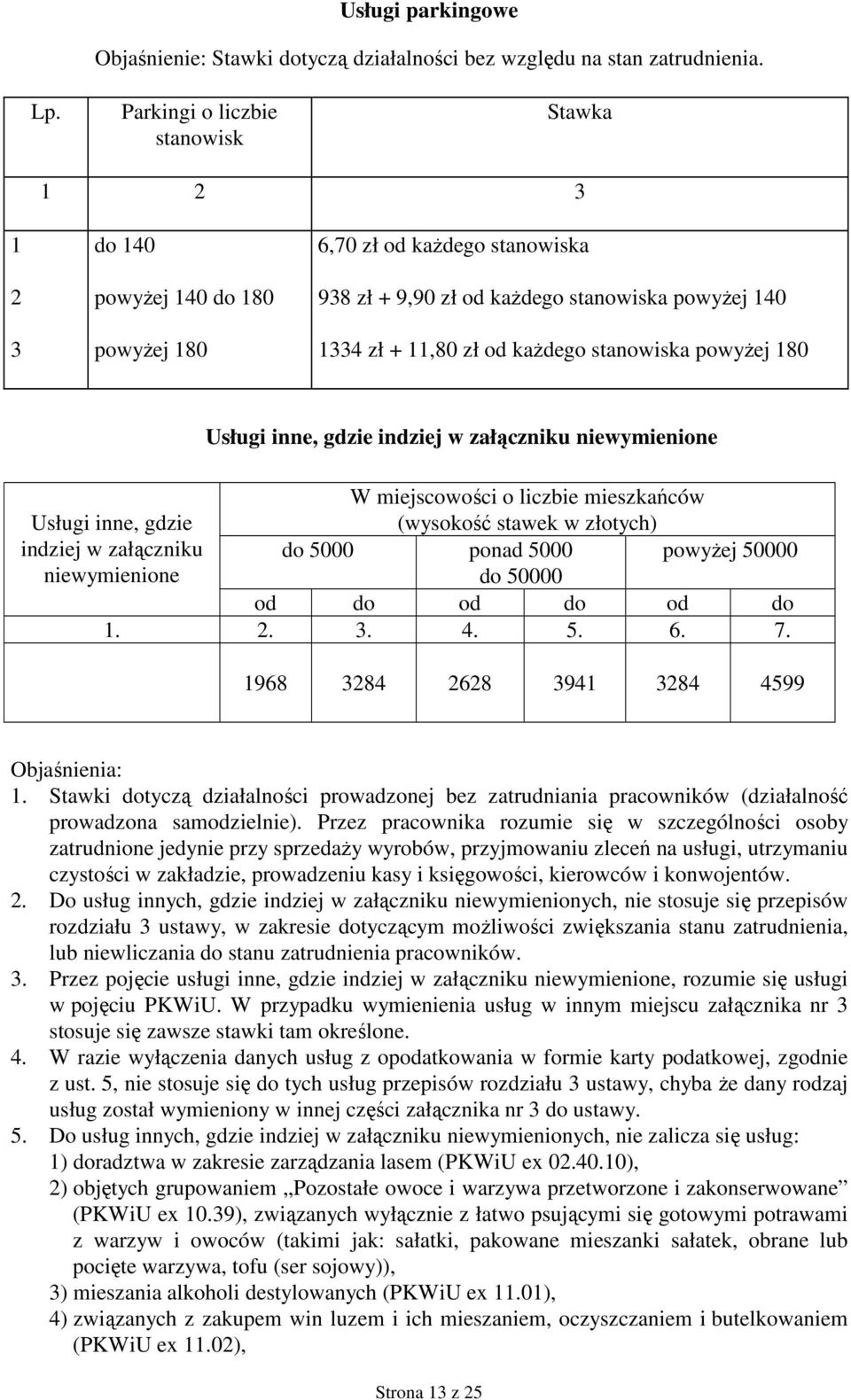 stanowiska powyŝej 180 Usługi inne, gdzie indziej w załączniku niewymienione W miejscowości o liczbie mieszkańców Usługi inne, gdzie (wysokość stawek w złotych) indziej w załączniku niewymienione do