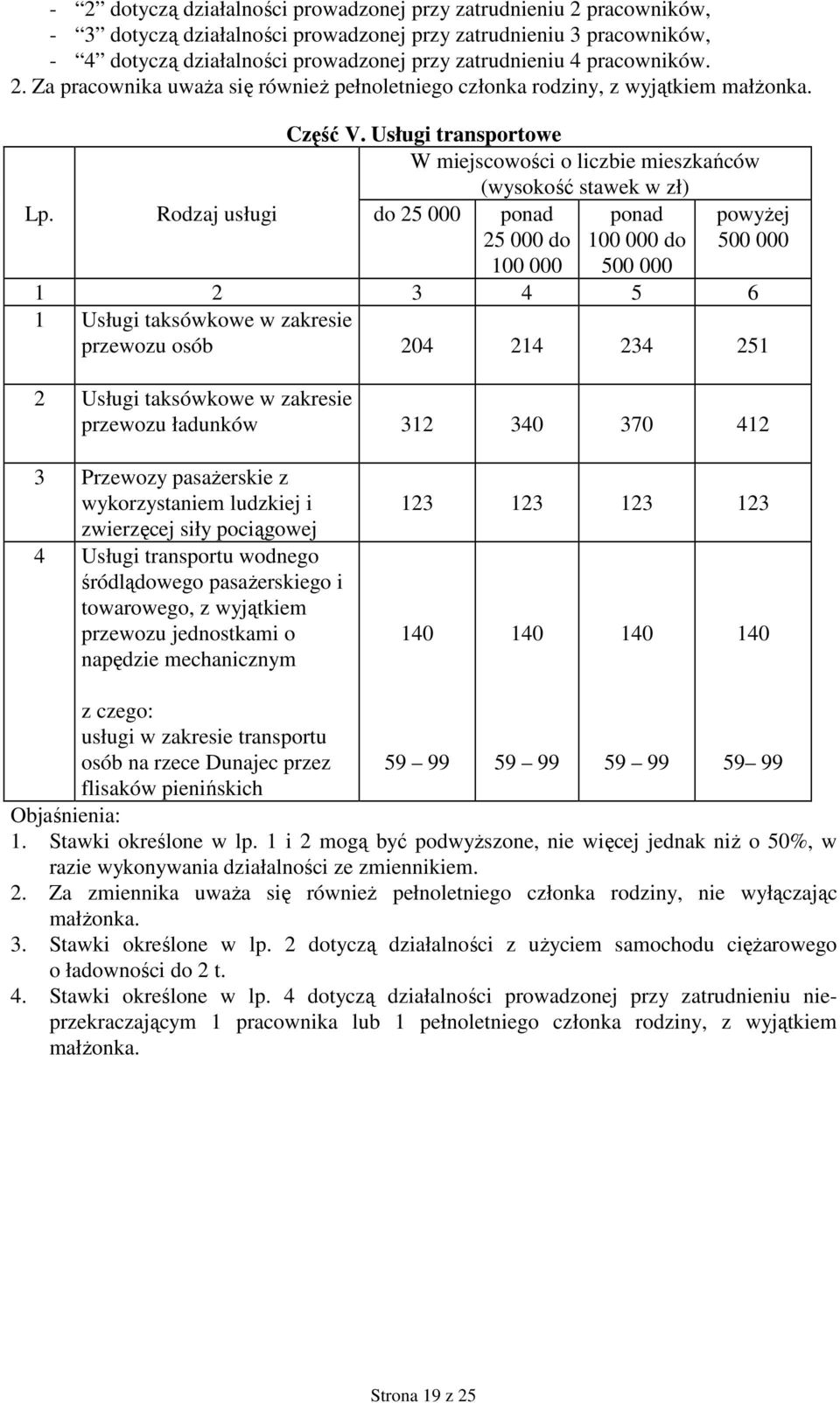 Rodzaj usługi do 25 000 ponad 25 000 do 100 000 ponad 100 000 do 500 000 powyŝej 500 000 1 2 3 4 5 6 1 Usługi taksówkowe w zakresie przewozu osób 204 214 234 251 2 Usługi taksówkowe w zakresie