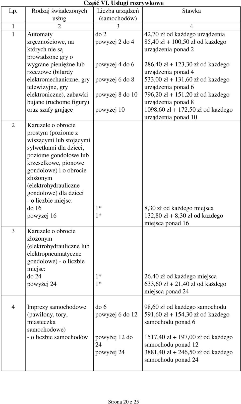 telewizyjne, gry elektroniczne), zabawki bujane (ruchome figury) oraz szafy grające do 2 powyŝej 2 do 4 powyŝej 4 do 6 powyŝej 6 do 8 powyŝej 8 do 10 powyŝej 10 2 Karuzele o obrocie prostym (poziome