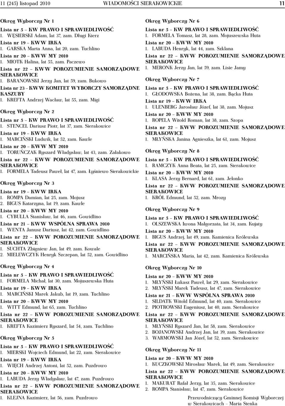 Bukowo Lista nr 23 KWW KOMITET WYBORCZY SAMORZĄDNE KASZUBY 1. KREFTA Andrzej Wacław, lat 55, zam. Migi Okręg Wyborczy Nr 2 Lista nr 5 KW PRAWO I SPRAWIEDLIWOŚĆ 1. STENCEL Dariusz Piotr, lat 37, zam.