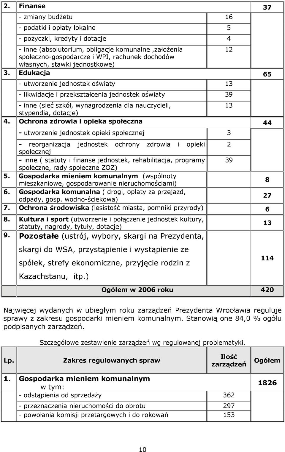 Edukacja 65 - utworzenie jednostek oświaty 13 - likwidacje i przekształcenia jednostek oświaty 39 - inne (sieć szkół, wynagrodzenia dla nauczycieli, 13 stypendia, dotacje) 4.