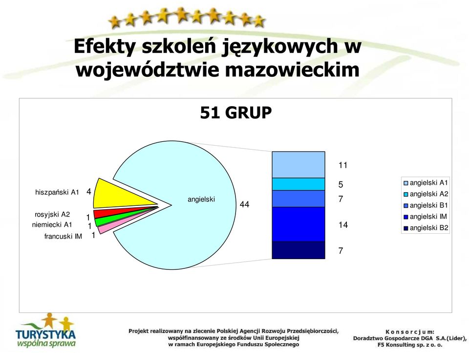 francuski IM 4 angielski 5 7 44 1 1 14 1 7 angielski