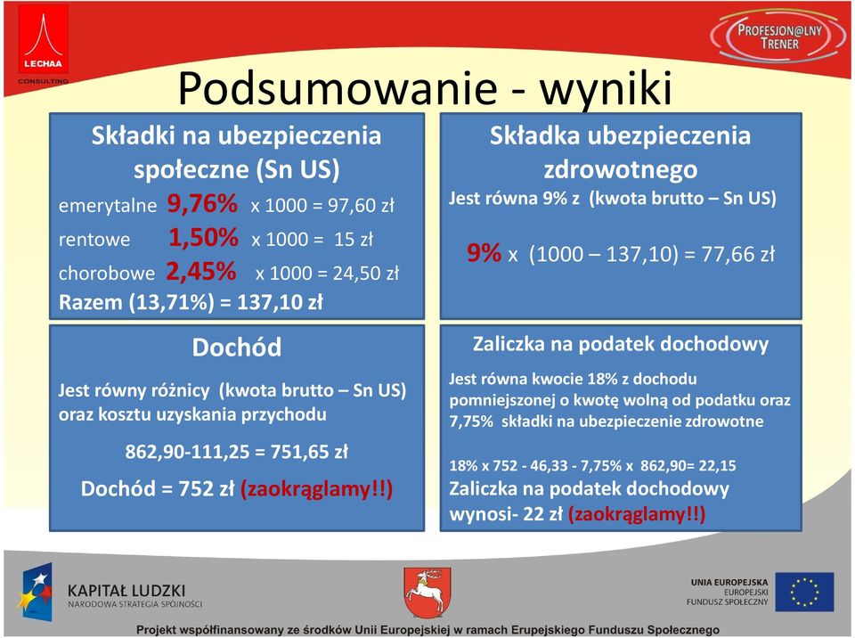 !) zdrowotnego Jest równa 9% z (kwota brutto Sn US) 9% x (1000 137,10) = 77,66 zł Zaliczka na podatek dochodowy Jest równa kwocie 18% z dochodu pomniejszonej o