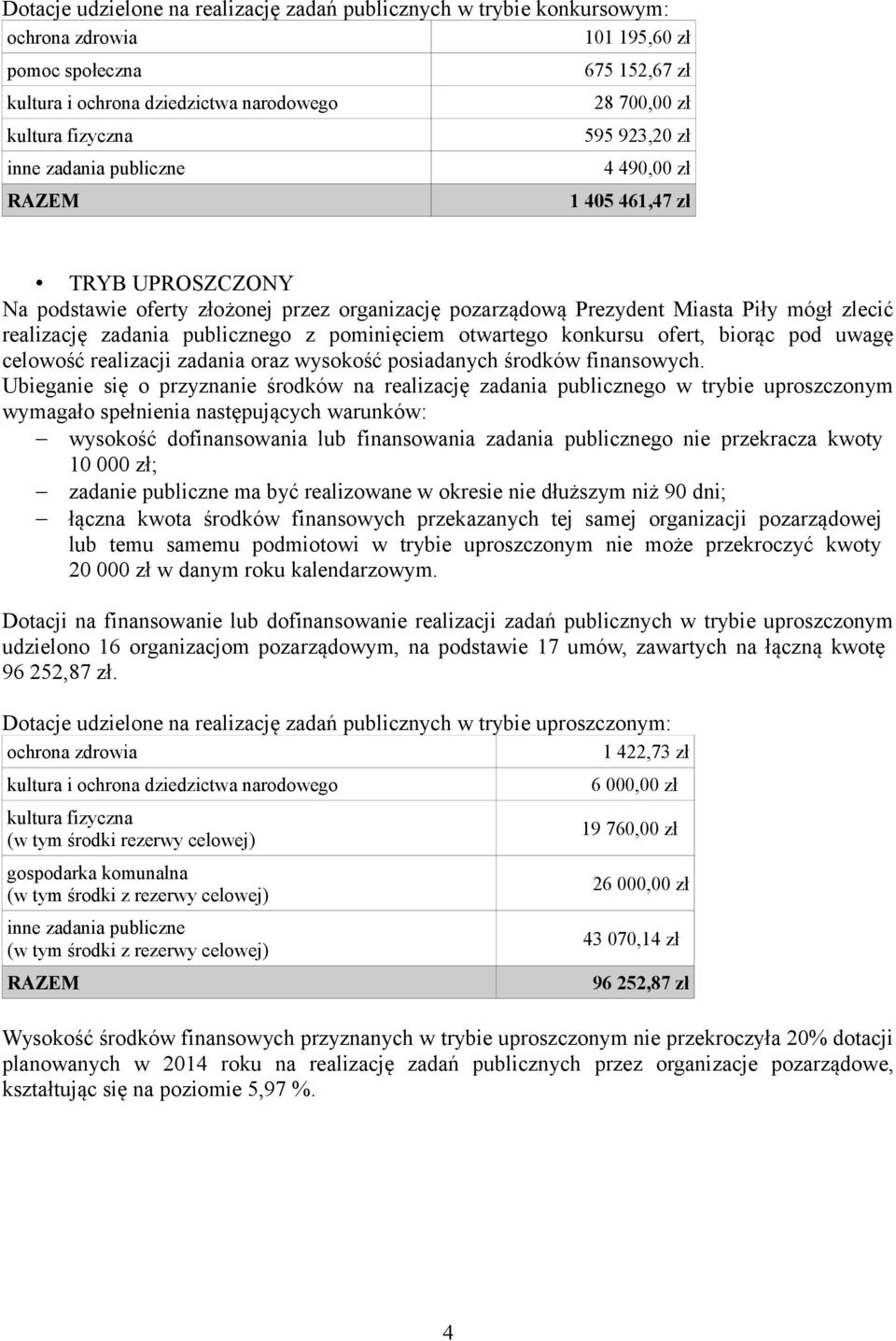 zadania publicznego z pominięciem otwartego konkursu ofert, biorąc pod uwagę celowość realizacji zadania oraz wysokość posiadanych środków finansowych.