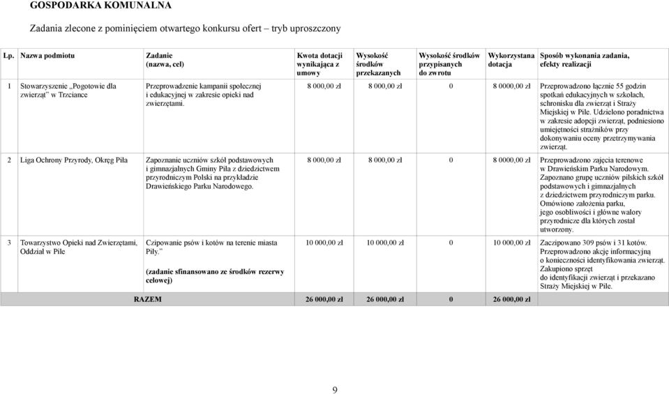 2 Liga Ochrony Przyrody, Okręg Piła Zapoznanie uczniów szkół podstawowych i gimnazjalnych Gminy Piła z dziedzictwem przyrodniczym Polski na przykładzie Drawieńskiego Parku Narodowego.