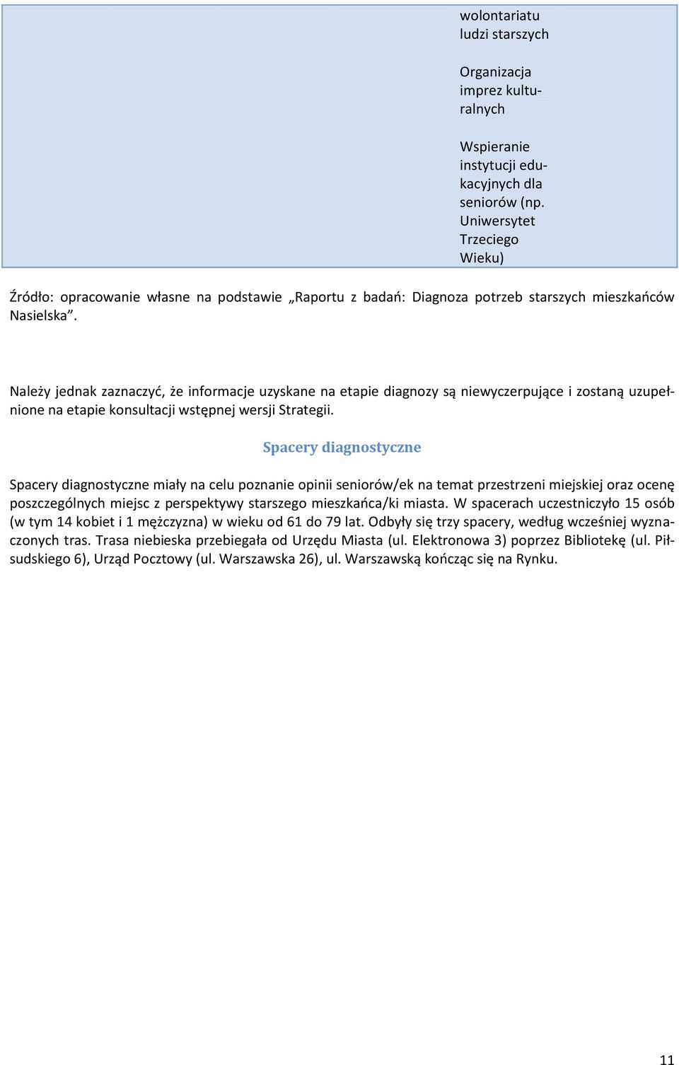 Należy jednak zaznaczyć, że informacje uzyskane na etapie diagnozy są niewyczerpujące i zostaną uzupełnione na etapie konsultacji wstępnej wersji Strategii.