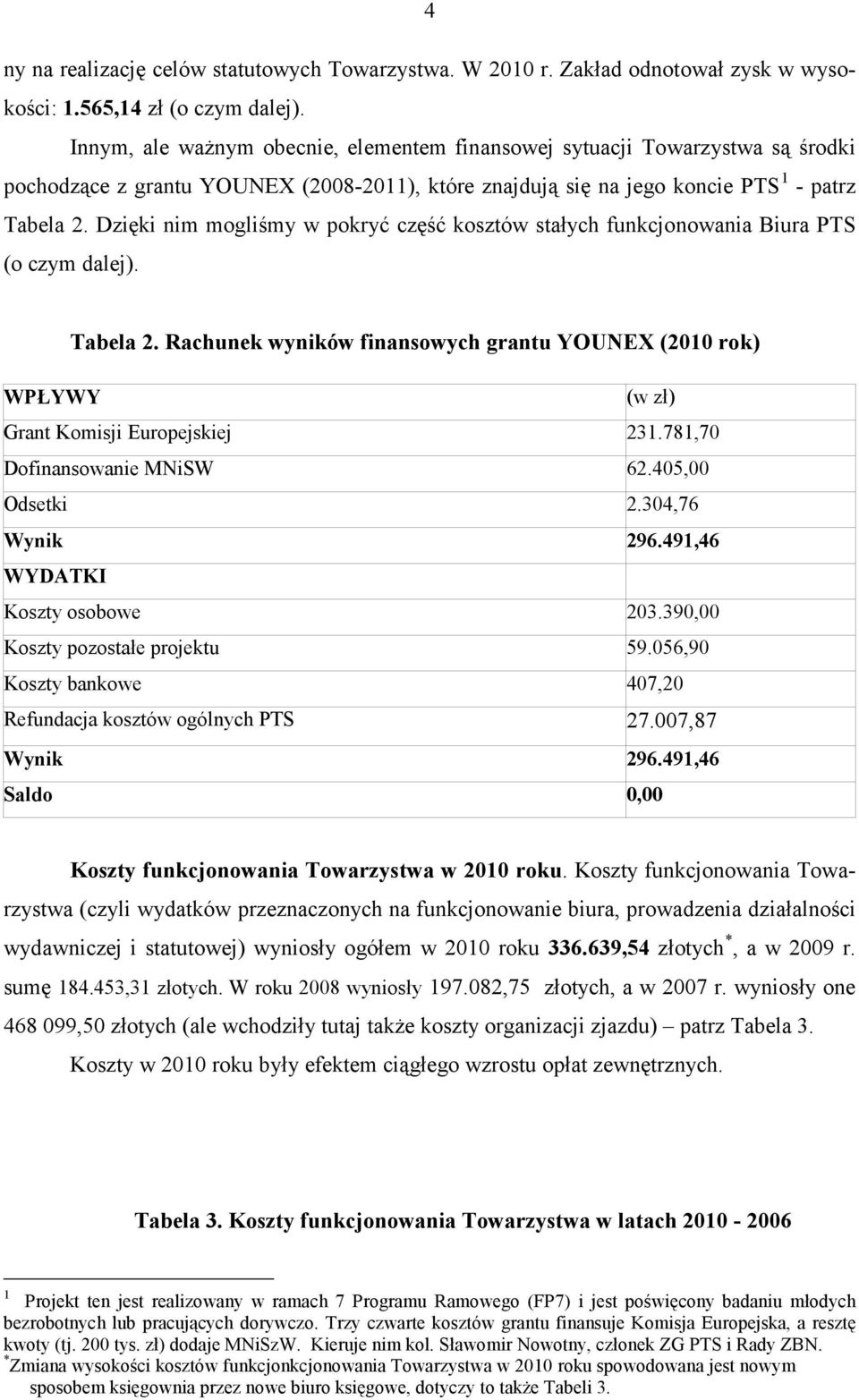 Dzięki nim mogliśmy w pokryć część kosztów stałych funkcjonowania Biura PTS (o czym dalej). Tabela 2.