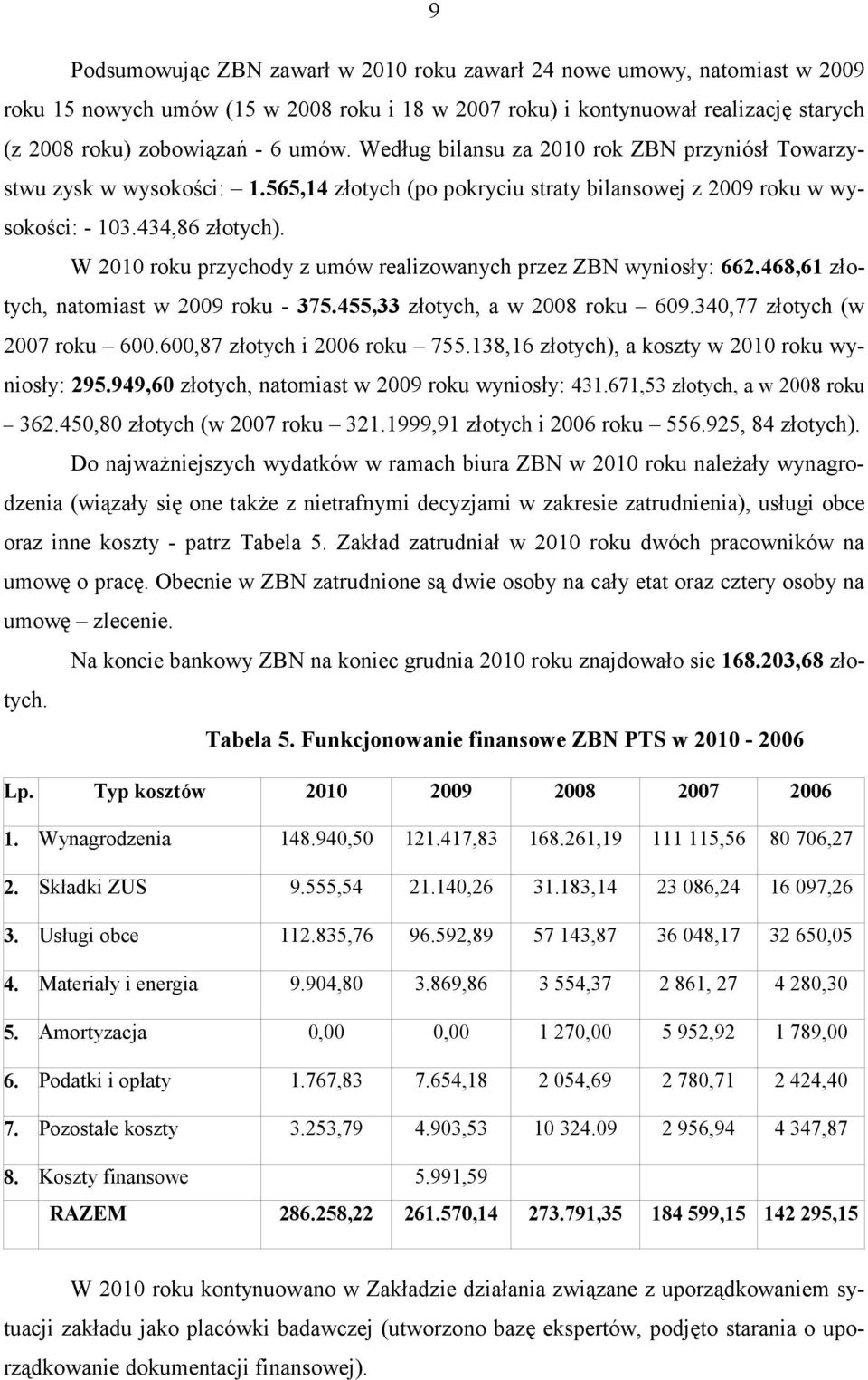 W 2010 roku przychody z umów realizowanych przez ZBN wyniosły: 662.468,61 złotych, natomiast w 2009 roku - 375.455,33 złotych, a w 2008 roku 609.340,77 złotych (w 2007 roku 600.