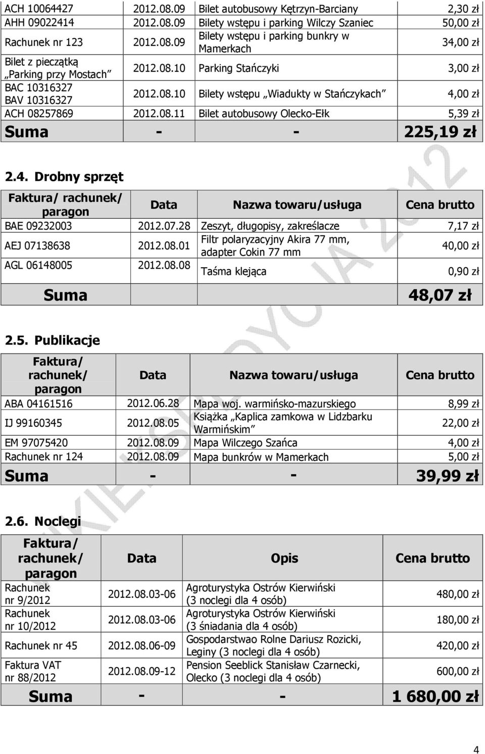 07.28 Zeszyt, długopisy, zakreślacze 7,17 zł AEJ 07138638 2012.08.01 Filtr polaryzacyjny Akira 77 mm, adapter Cokin 77 mm 40,00 zł AGL 06148005 