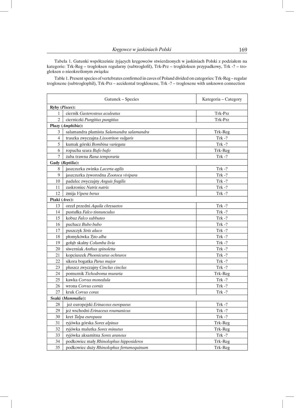 trogloksen o nieokreślonym związku Table 1.