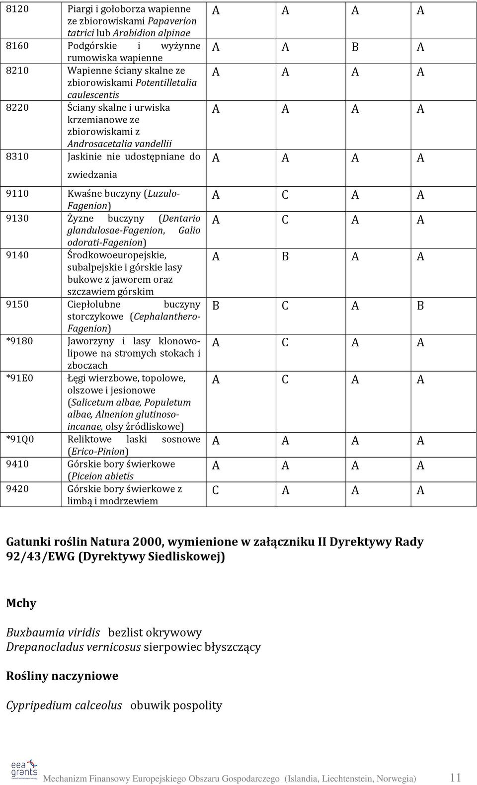 buczyny (Dentario glandulosae-fagenion, Galio odorati-fagenion) 9140 Środkowoeuropejskie, subalpejskie i górskie lasy bukowe z jaworem oraz szczawiem górskim 9150 Ciepłolubne buczyny storczykowe