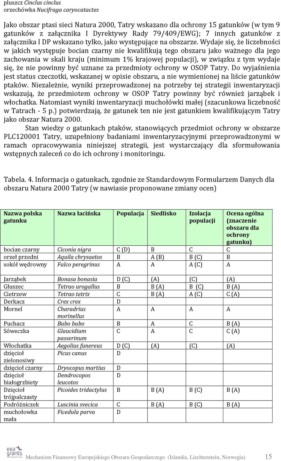 Wydaje się, że liczebności w jakich występuje bocian czarny nie kwalifikują tego obszaru jako ważnego dla jego zachowania w skali kraju (minimum 1% krajowej populacji), w związku z tym wydaje się, że