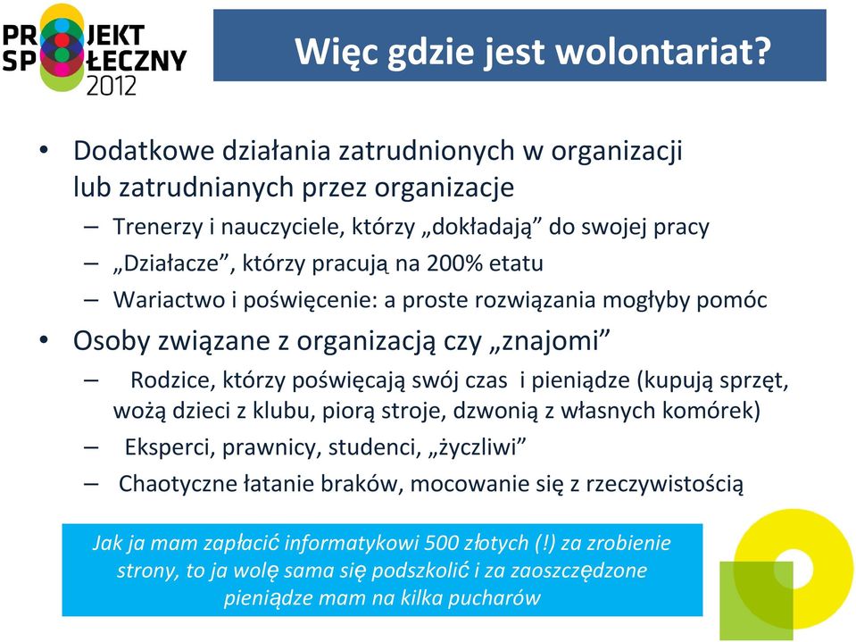 200% etatu Wariactwo i poświęcenie: a proste rozwiązania mogłyby pomóc Osoby związane z organizacją czy znajomi Rodzice, którzy poświęcająswój czas i pieniądze