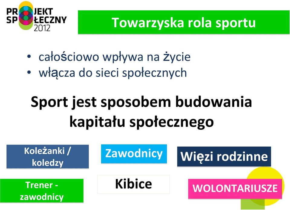 budowania kapitału społecznego Koleżanki / koledzy