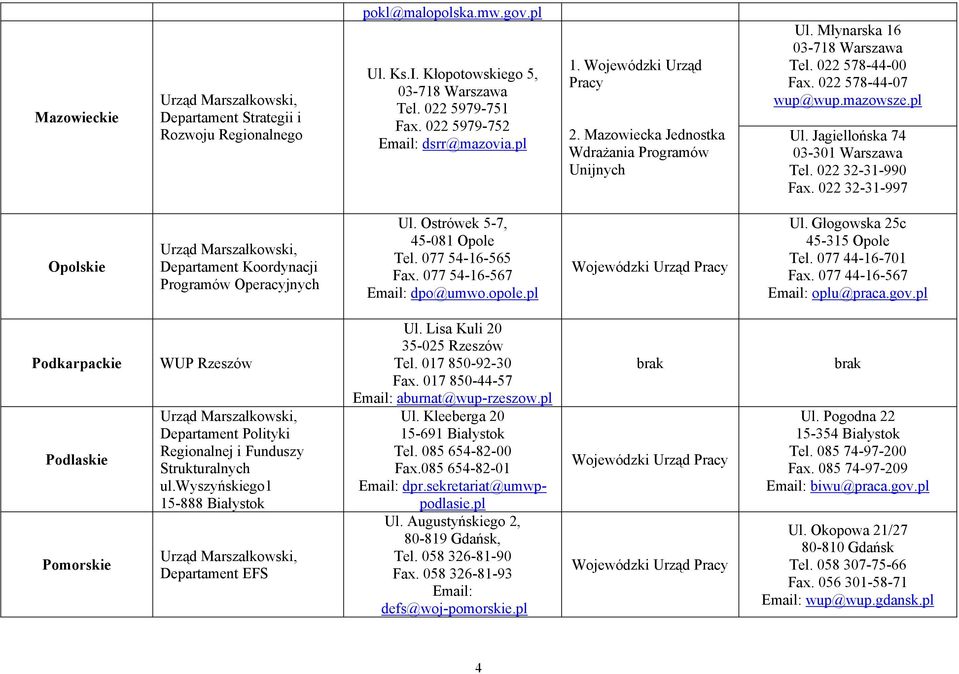 Jagiellońska 74 03-301 Warszawa Tel. 022 32-31-990 Fax. 022 32-31-997 Opolskie Departament Koordynacji Programów Operacyjnych Ul. Ostrówek 5-7, 45-081 Opole Tel. 077 54-16-565 Fax.