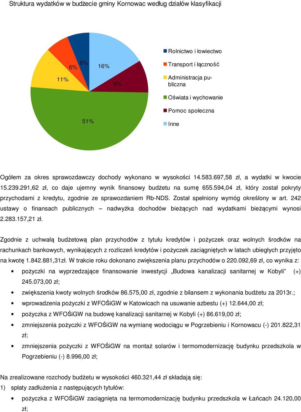 594,04 zł, który został pokryty przychodami z kredytu, zgodnie ze sprawozdaniem Rb-NDS. Został spełniony wymóg określony w art.