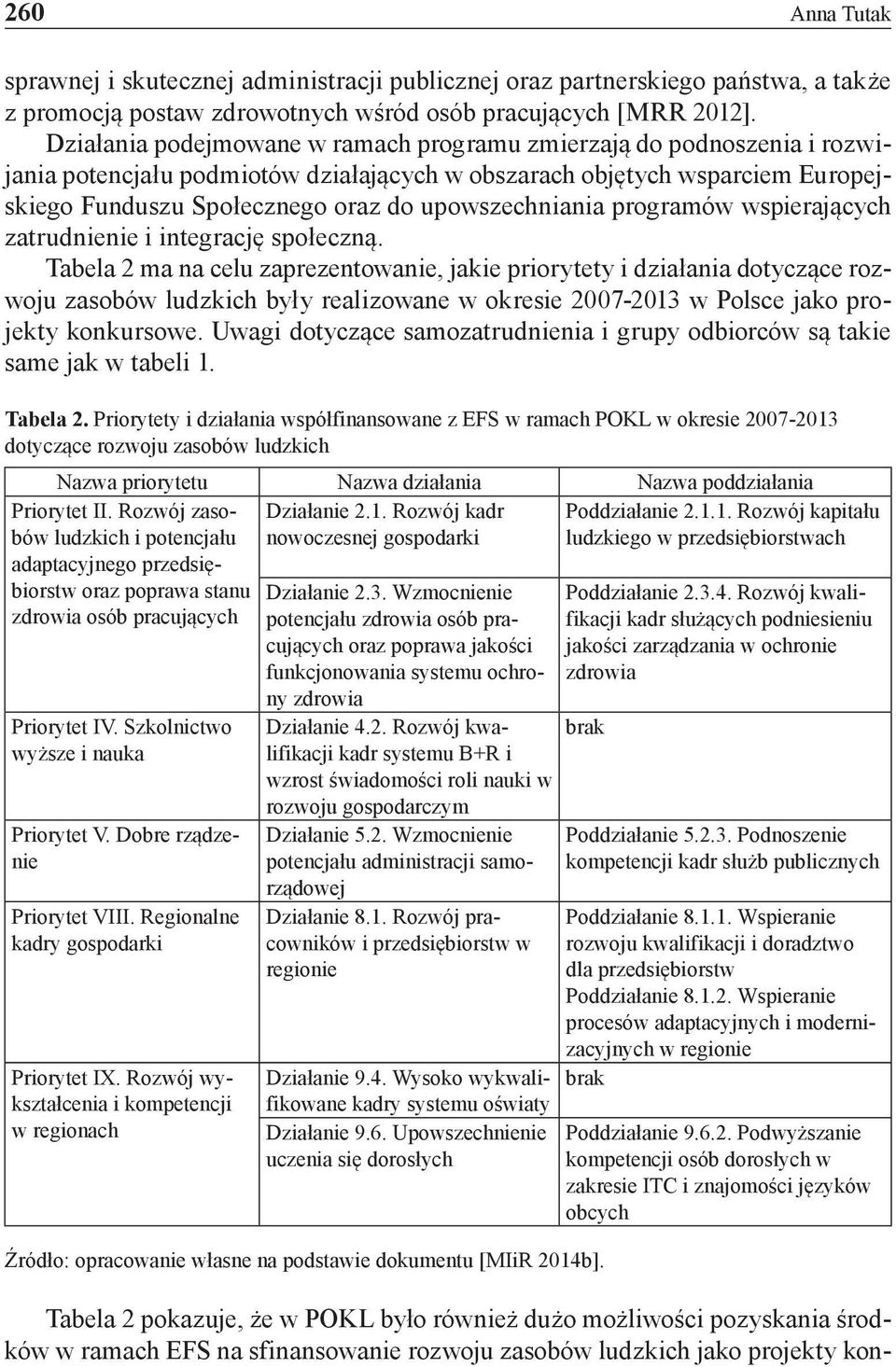 upowszechniania programów wspierających zatrudnienie i integrację społeczną.