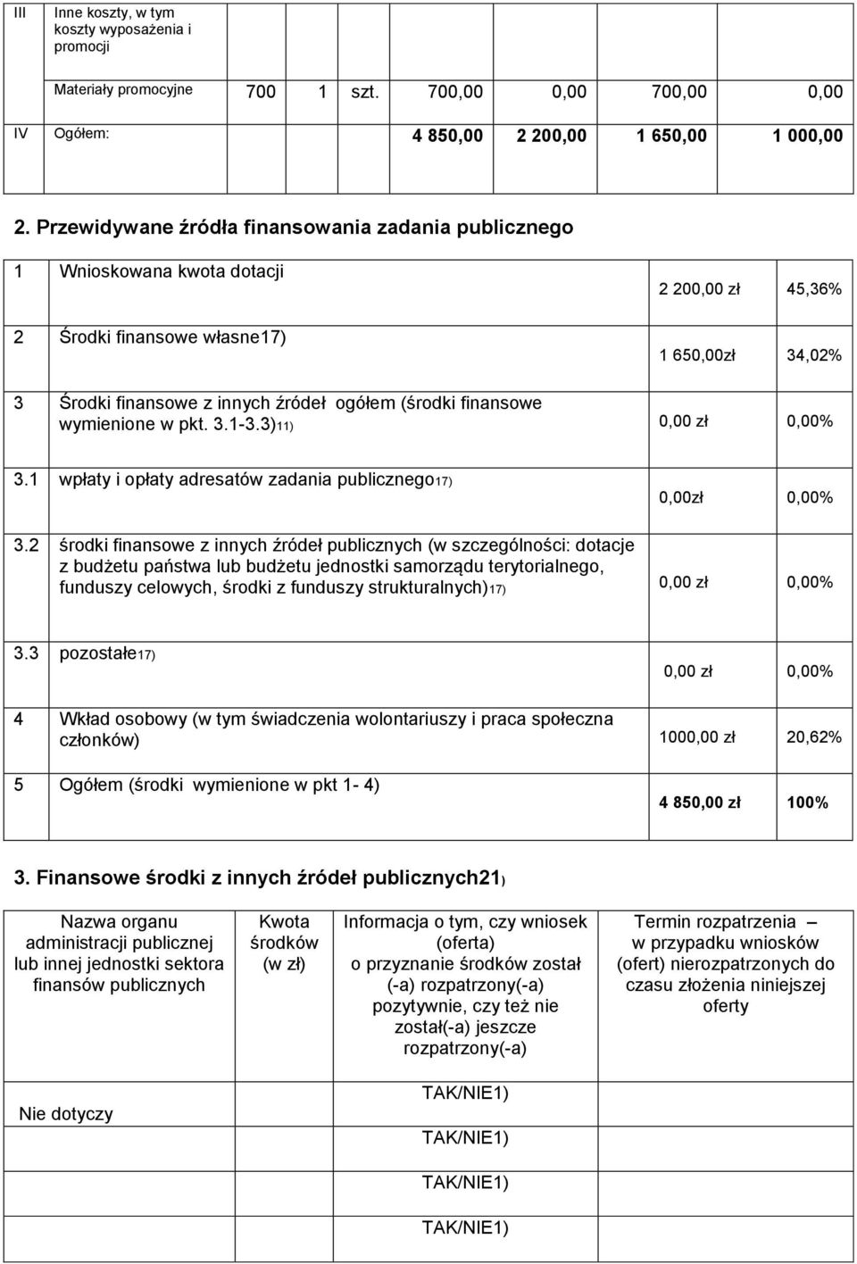 finansowe wymienione w pkt. 3.1-3.3)11) 0,00 zł 0,00% 3.1 wpłaty i opłaty adresatów zadania publicznego17) 0,00zł 0,00% 3.