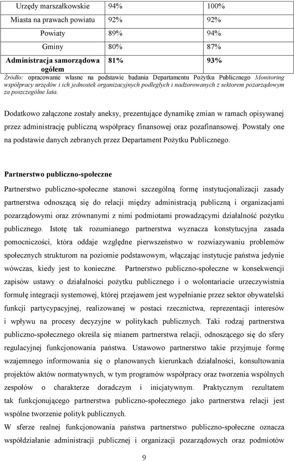 Dodatkowo załączone zostały aneksy, prezentujące dynamikę zmian w ramach opisywanej przez administrację publiczną współpracy finansowej oraz pozafinansowej.