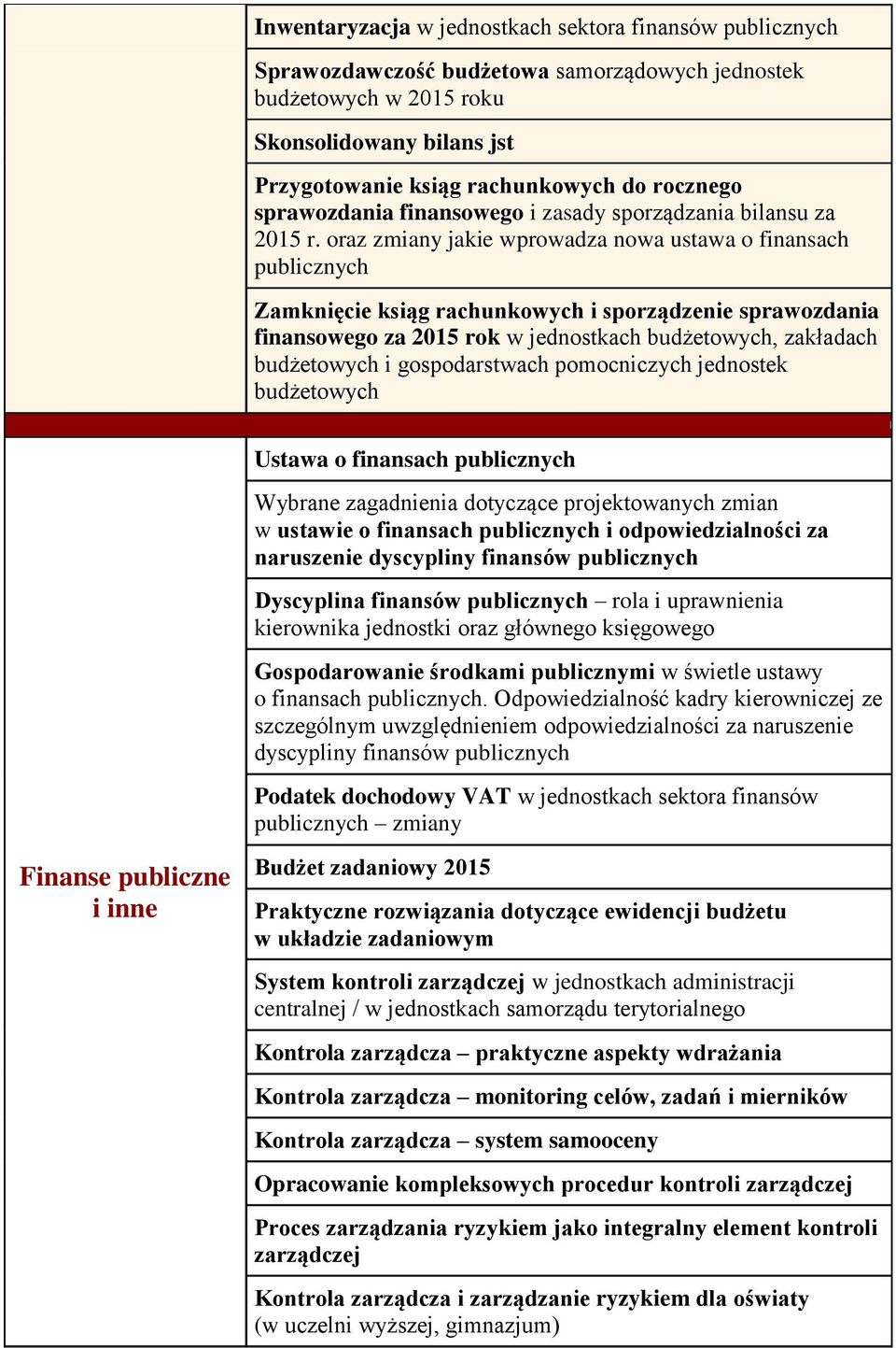 oraz zmiany jakie wprowadza nowa ustawa o finansach publicznych Zamknięcie ksiąg rachunkowych i sporządzenie sprawozdania finansowego za 2015 rok w jednostkach budżetowych, zakładach budżetowych i