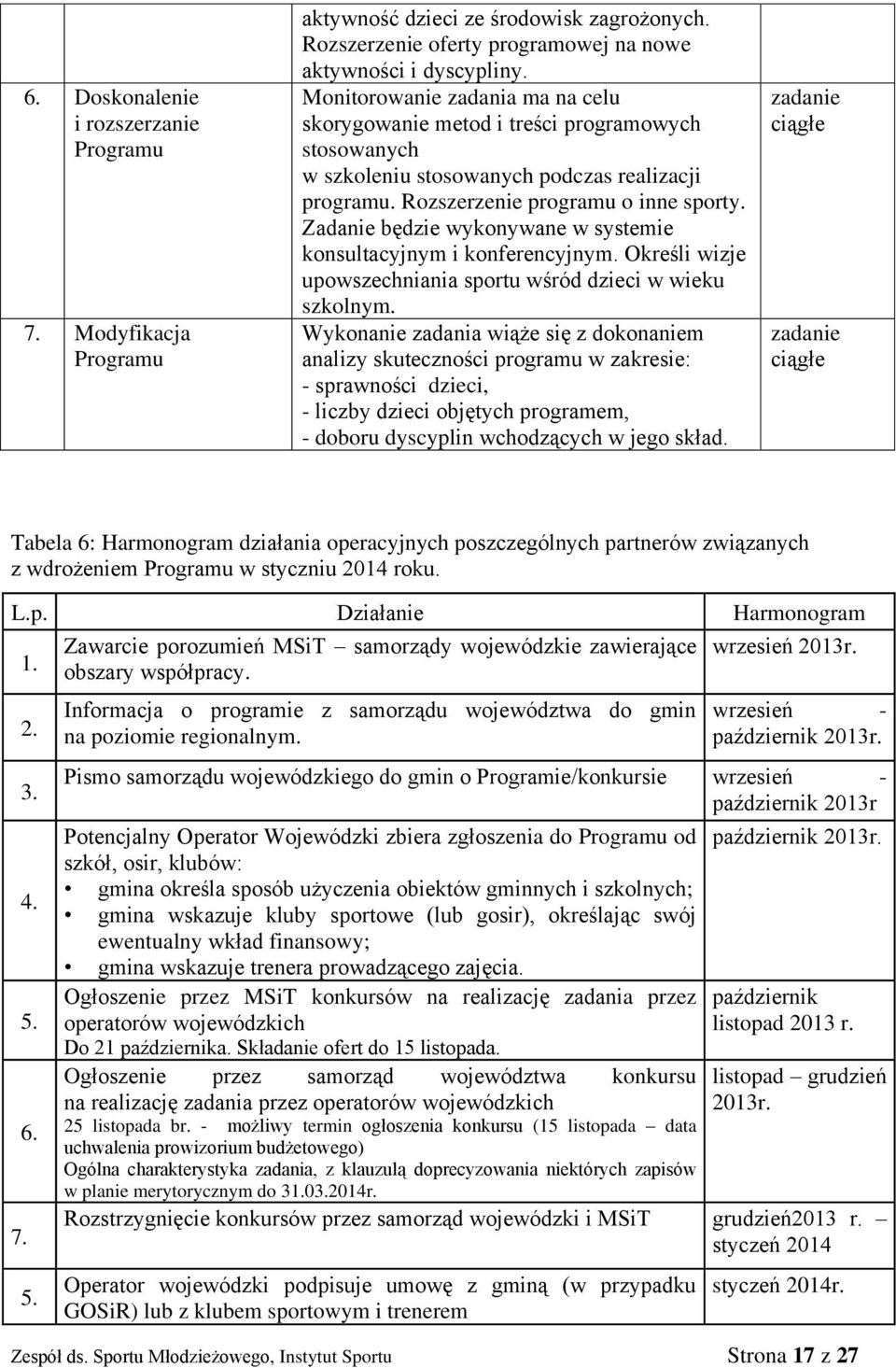 Zadanie będzie wykonywane w systemie konsultacyjnym i konferencyjnym. Określi wizje upowszechniania sportu wśród dzieci w wieku szkolnym.