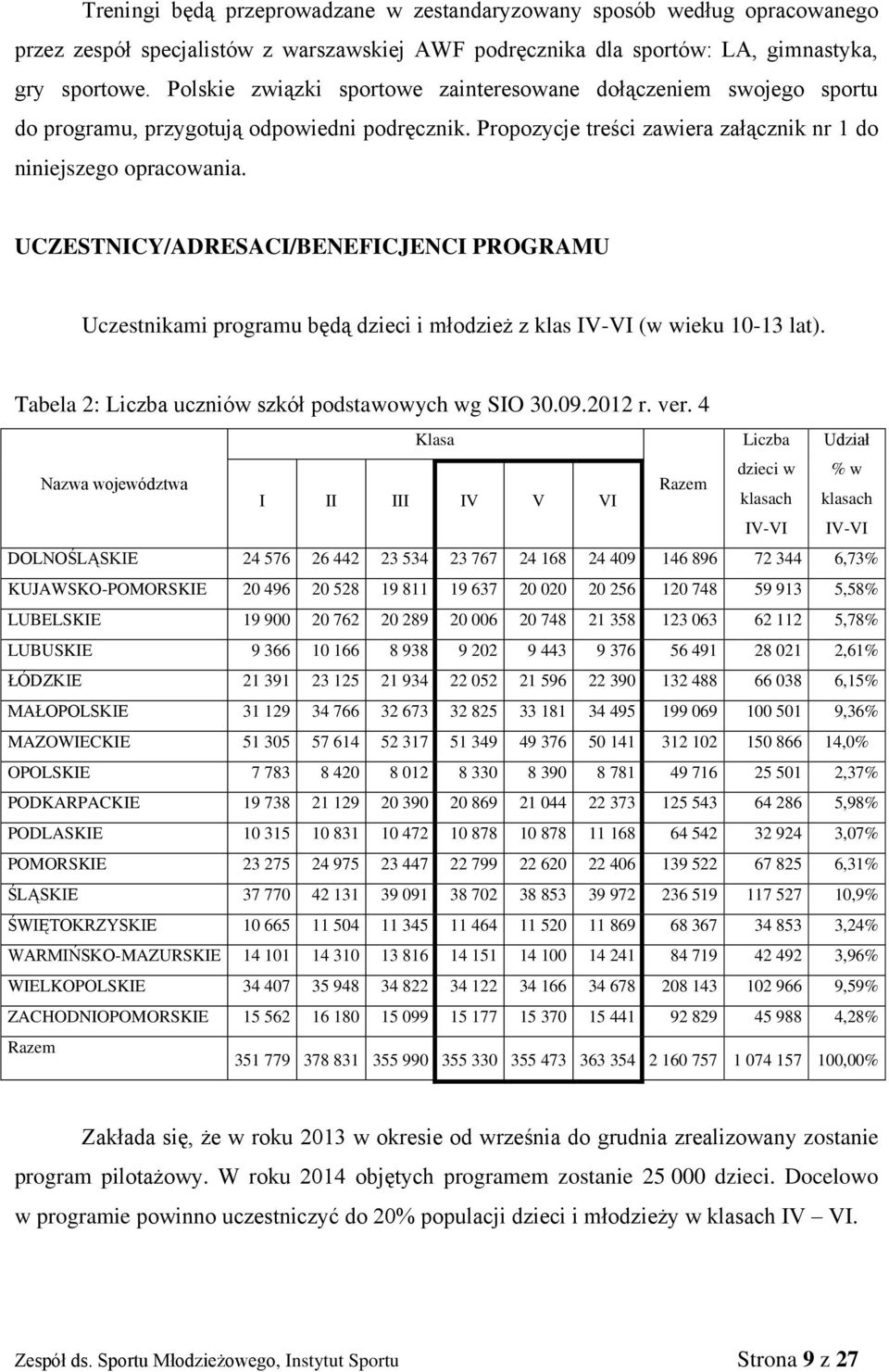 UCZESTNICY/ADRESACI/BENEFICJENCI PROGRAMU Uczestnikami programu będą dzieci i młodzież z klas IV-VI (w wieku 10-13 lat). Tabela 2: Liczba uczniów szkół podstawowych wg SIO 30.09.2012 r. ver.