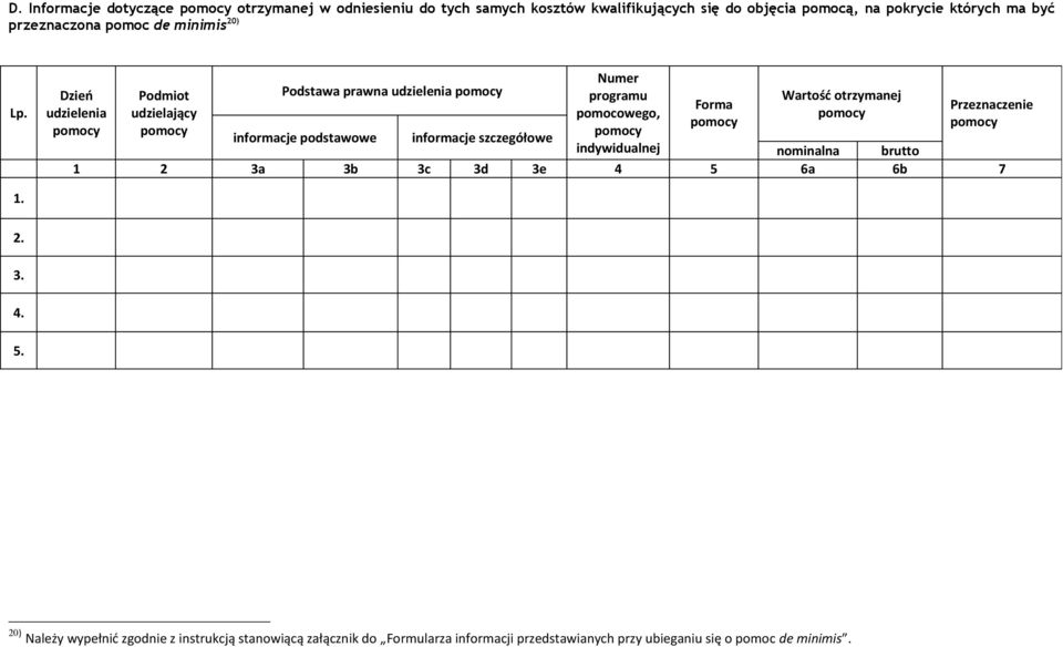 Dzień udzielenia Podmiot udzielający Podstawa prawna udzielenia Numer programu pomocowego, indywidualnej Forma Wartość otrzymanej