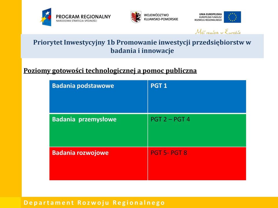 technologicznej a pomoc publiczna Badania podstawowe PGT