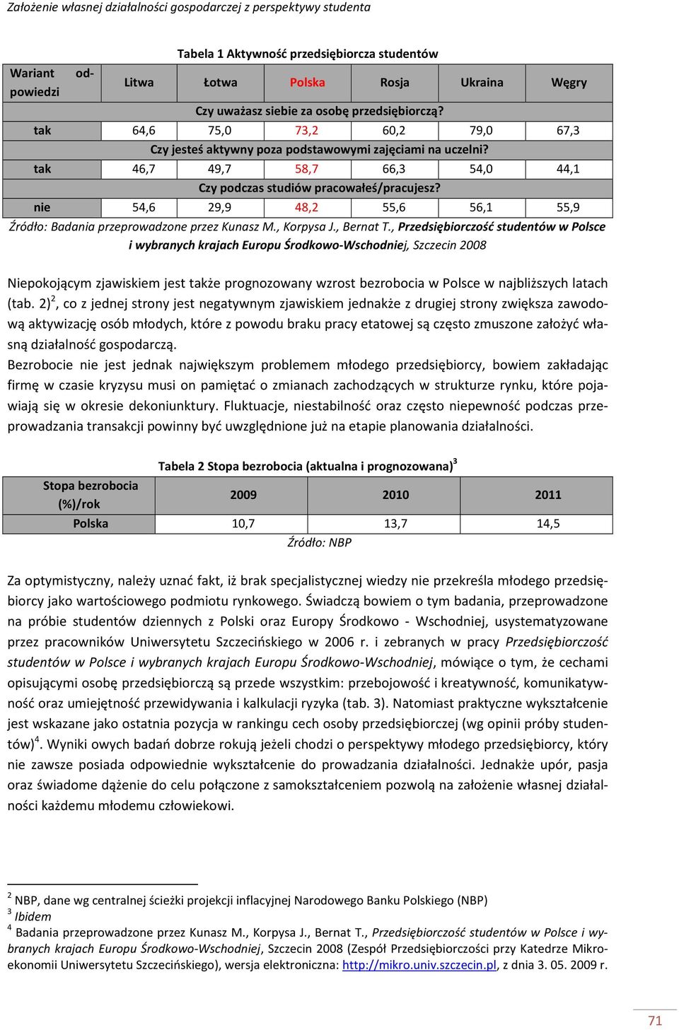 nie 54,6 29,9 48,2 55,6 56,1 55,9 Źródło: Badania przeprowadzone przez Kunasz M, Korpysa J, Bernat T, Przedsiębiorczość studentów w Polsce i wybranych krajach Europu Środkowo-Wschodniej, Szczecin