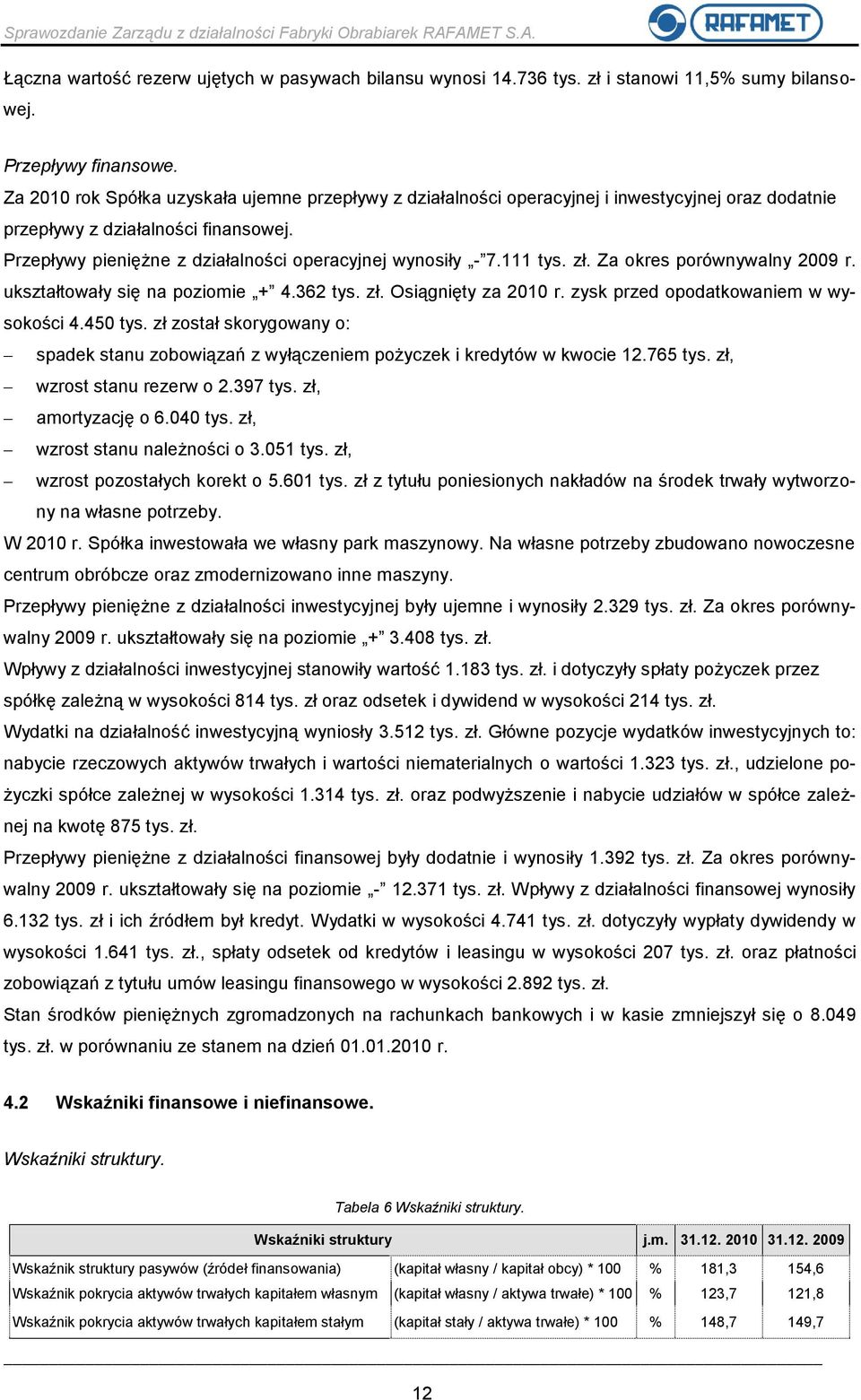 111 tys. zł. Za okres porównywalny 2009 r. ukształtowały się na poziomie + 4.362 tys. zł. Osiągnięty za 2010 r. zysk przed opodatkowaniem w wysokości 4.450 tys.