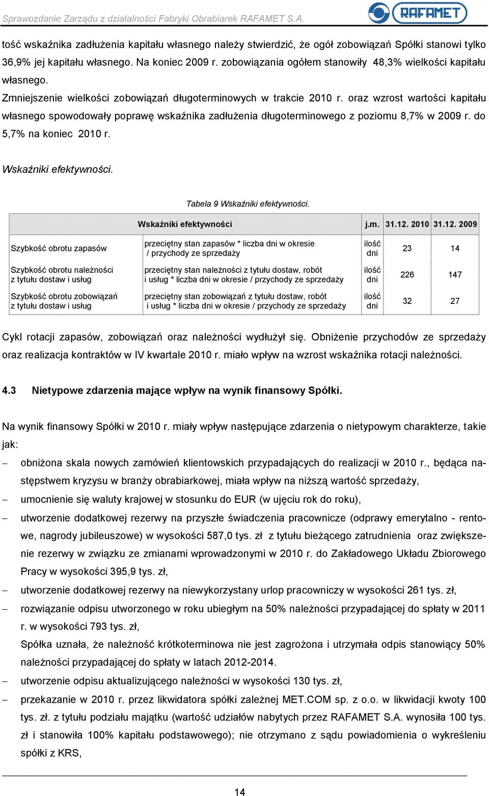 oraz wzrost wartości kapitału własnego spowodowały poprawę wskaźnika zadłużenia długoterminowego z poziomu 8,7% w 2009 r. do 5,7% na koniec 2010 r. Wskaźniki efektywności.